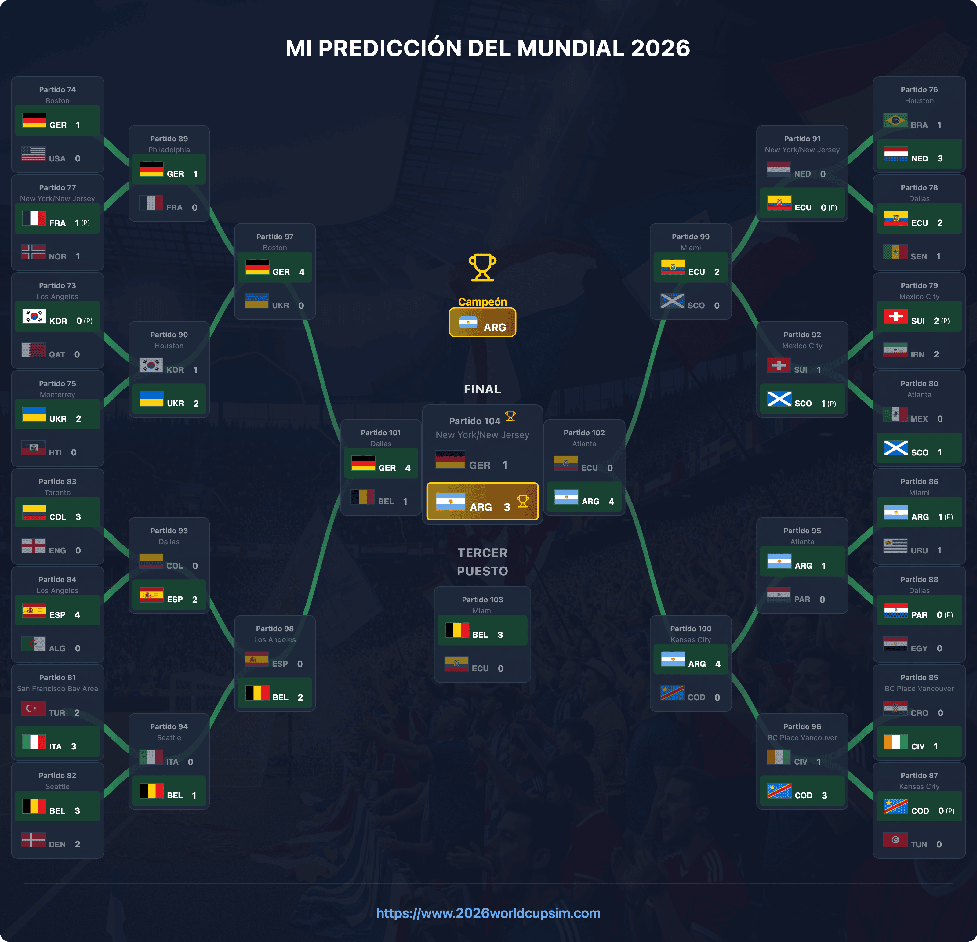 Knockout Bracket in Spanish A sharable image of the knockout bracket generated in Spanish, showing team names and bracket structure localized.