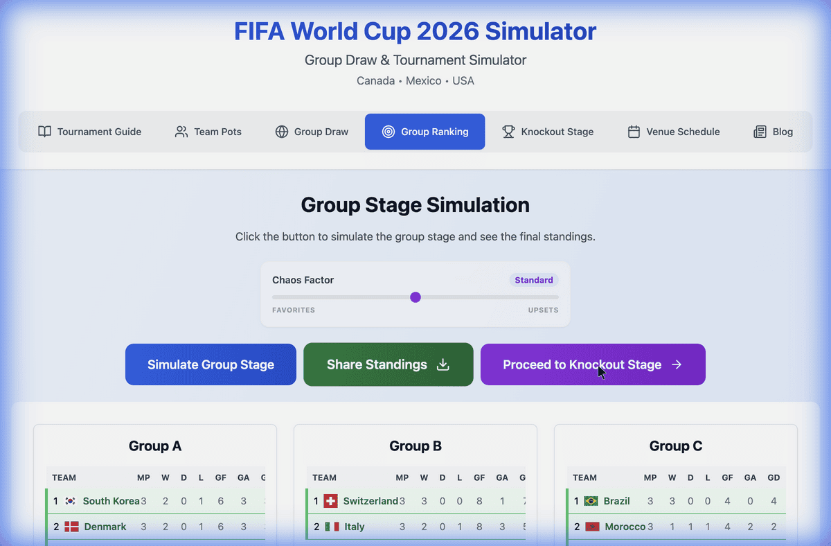 Screenshot of the World Cup 2026 simulator showing the 12 groups of 4 teams after a simulated draw.