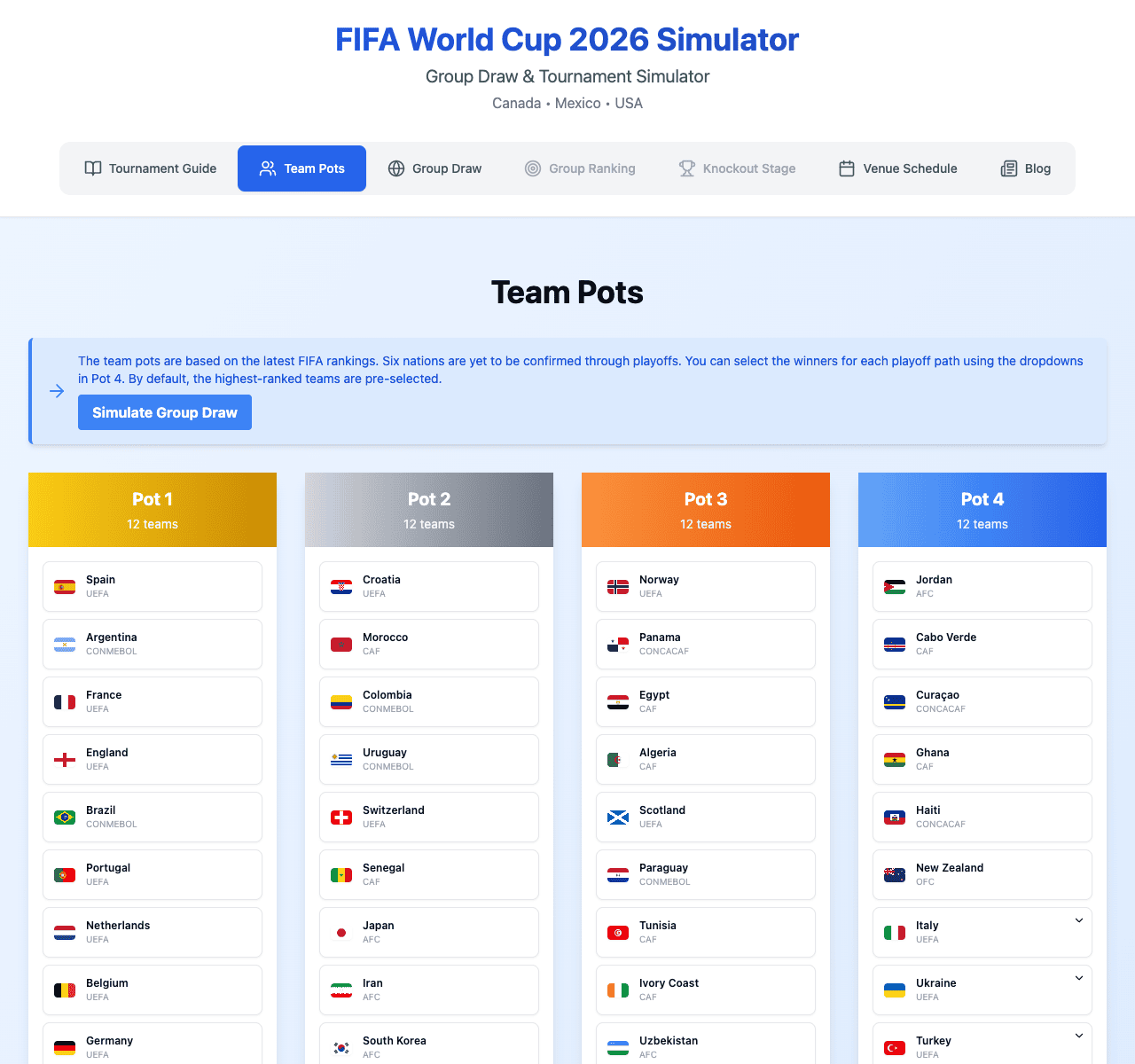 A diagram showing the pots for the World Cup 2026 draw.